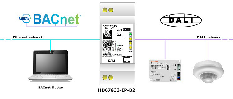 HD67832-IP-B2 - Конвертер DALI в BACnet IP