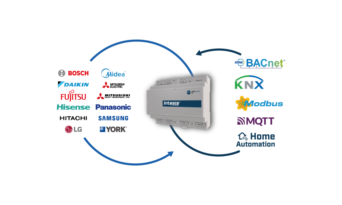 Intesis AIR – air conditioning integration (multiple brands) with MQTT