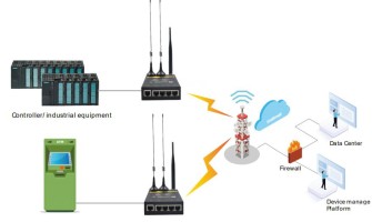 Przemysłowy router 5G- jak wybrać prawidłowe urządzenie?