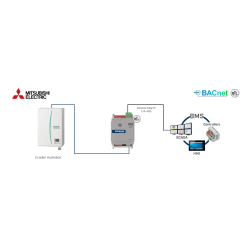BACnet MS/TP and Modbus RTU gateway for Mitsubishi Ecodan, DIP configuration, bus power supply, DIN mounting - IN485MIT001A000