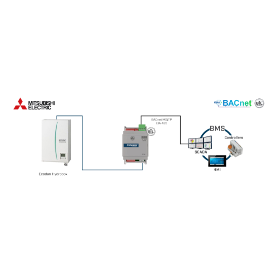 Bramka BACnet MS/TP i Modbus RTU dla Mitsubishi Ecodan – IN485MIT001A000 | Intesis