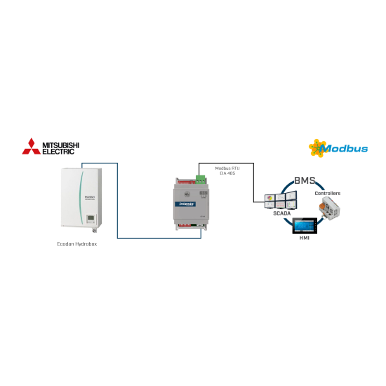 Bramka BACnet MS/TP i Modbus RTU dla Mitsubishi Ecodan – IN485MIT001A000 | Intesis