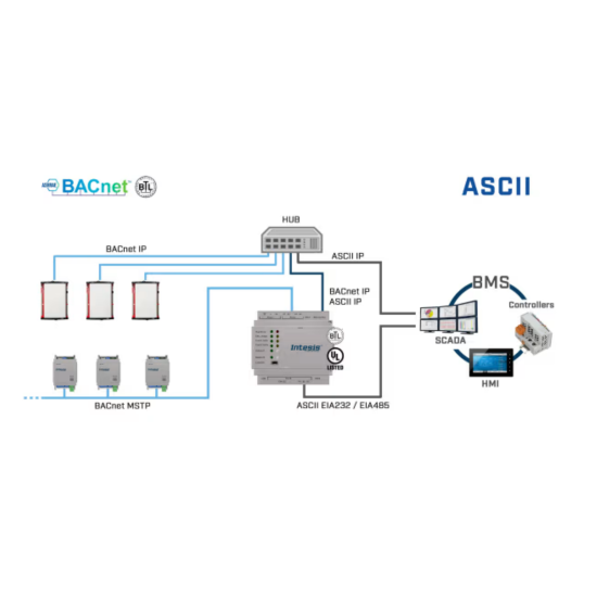 BACnet/IP & MS/TP Client to Modbus TCP/RTU Server – model IN7004851K20000 | Intesis