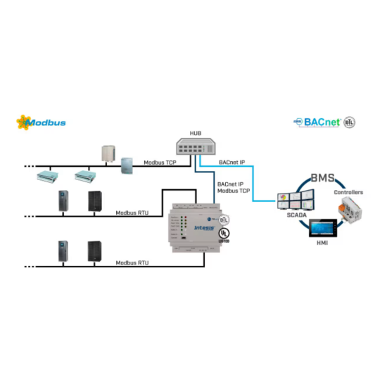 BACnet/IP & MS/TP Client to Modbus TCP/RTU Server – model IN7004851K20000 | Intesis