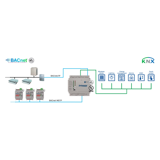 KNX do Modbus/BACnet/ASCII gateway – model IN701KNX3K00000 | Intesis