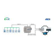 IN701KNX3K00000 – Brama KNX do Modbus TCP/RTU, BACnet IP/MS/TP i ASCII, do 3000 punktów, DIN rail, 24 VDC