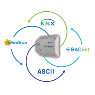 IN701KNX2500000 – Brama KNX do Modbus TCP/RTU, BACnet IP/MS/TP i ASCII, do 250 punktów, DIN rail, 24 VDC