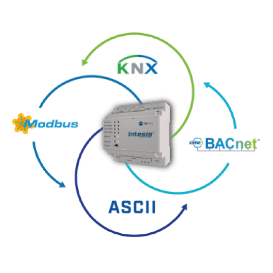 KNX do Modbus/BACnet/ASCII gateway – model IN701KNX3K00000 | Intesis