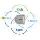 KNX do Modbus/BACnet/ASCII gateway – model IN701KNX3K00000 | Intesis
