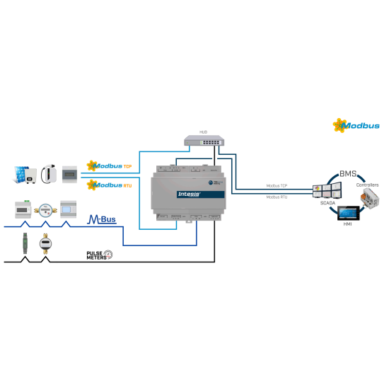M-Bus, Modbus and pulse inputs gateway – model IN702MEB0600000 | Intesis by HMS