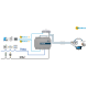 M-Bus, Modbus and pulse inputs gateway – model IN702MEB0600000 | Intesis by HMS