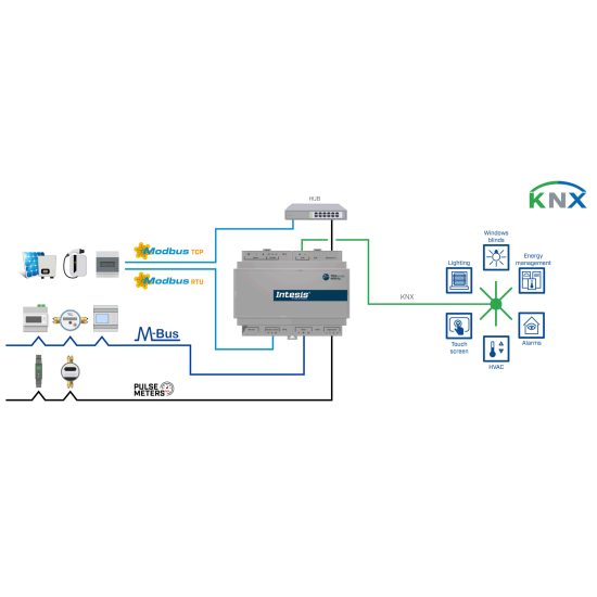 M-Bus, Modbus and pulse inputs gateway – model IN702MEB0600000 | Intesis by HMS