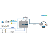 IN702MEB0100000 - M-Bus gateway, Modbus RTU/TCP and pulses, support of 10 counters, 3000 signals, DIN rail, 24 VDC
