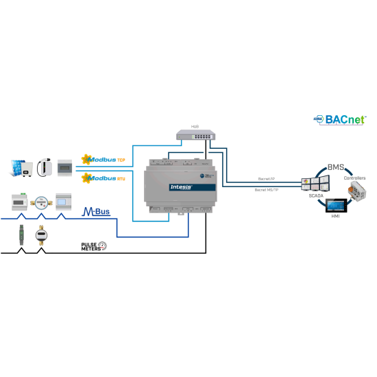 M-Bus, Modbus and pulse inputs gateway – model IN702MEB0600000 | Intesis by HMS