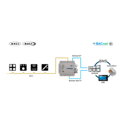 IN703DAL0640000 - DALI-2 Gateway for Modbus TCP/RTU and BACnet IP/MS-TP, up to 64 devices, DIN rail, Intesis MAPS