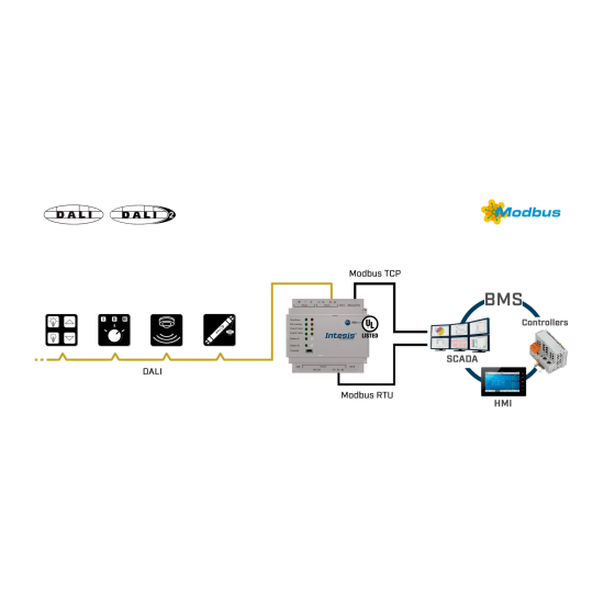 DALI-2 to Modbus/BACnet gateway – model IN703DAL0640000 | Intesis