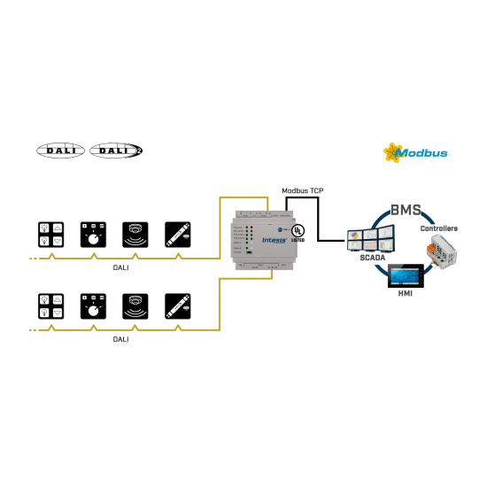 DALI-2 to Modbus TCP/BACnet/IP Gateway – model IN704DAL1280000 | HMS Intesis