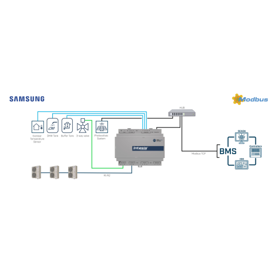 Sterownik kaskadowy Samsung EHS z Modbus TCP – IN780SAM0XSO000 | Intesis
