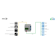 INKNXDAL0640300 – brama DALI-2 do KNX TP PRO, do 64 urządzeń, 8 czujników ruchu/światła, 100–240 V AC/DC
