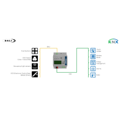 INKNXDAL0640300 - DALI-2 gateway to KNX TP PRO, up to 64 devices, 8 motion/light sensors, 100-240 V AC/DC