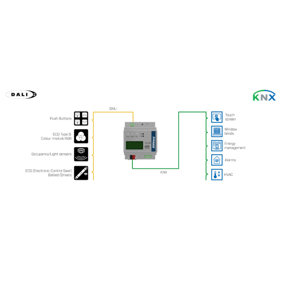 DALI-2 to KNX TP PRO Gateway – model INKNXDAL0640300 | Intesis by HMS