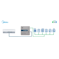 INKNXMID001I000 – interfejs KNX TP-1 do klimatyzatorów Midea VRF, do 20 liczników, 500 obiektów BACnet, 24 VDC, montaż DIN