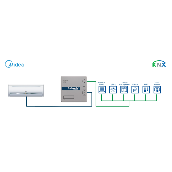 KNX TP-1 Interface for Midea VRF – model INKNXMID001I000 | Intesis by HMS