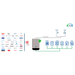INKNXUNI001I200 – Uniwersalna bramka IR na KNX TP do klimatyzatorów na podczerwień z czujnikami temperatury i wilgotności, 2 wejściami binarnym