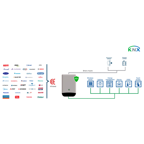 Uniwersalna bramka IR do KNX TP – model INKNXUNI001I200 | Intesis