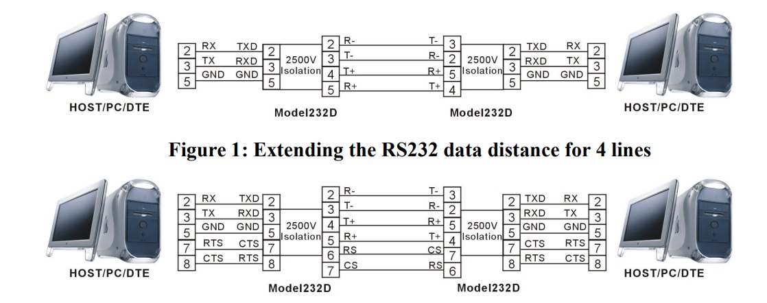 Wzmacniacze sygnału RS-232 schemat podłączenia