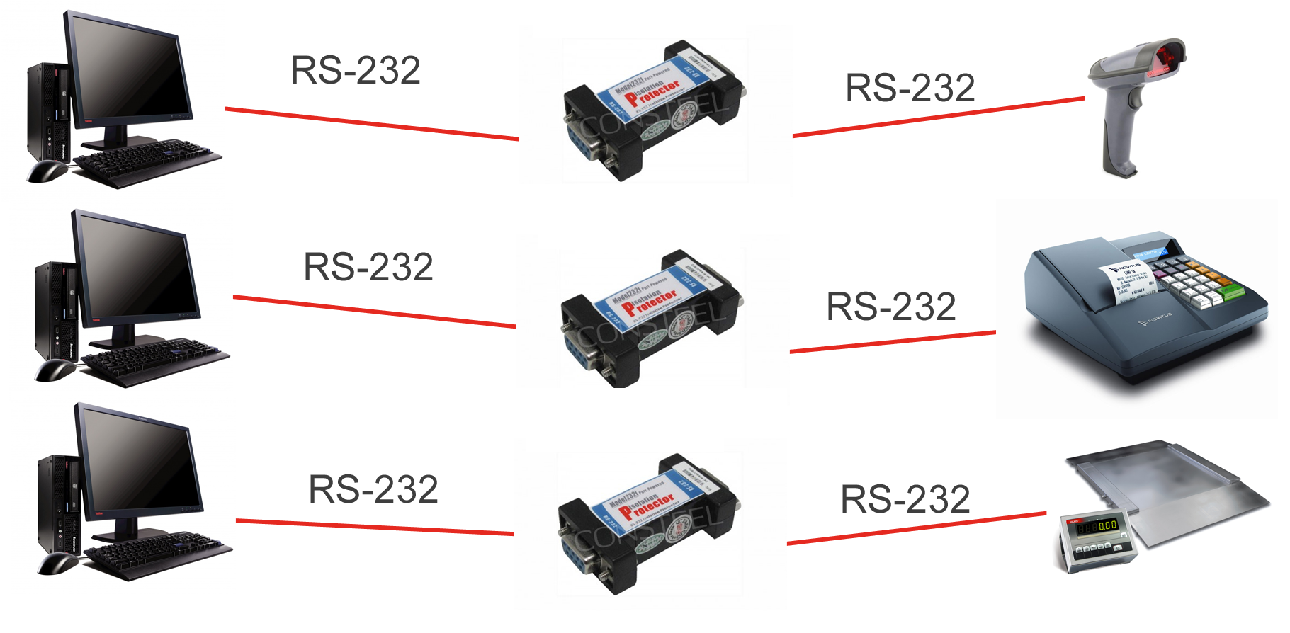 Separatory i wzmacniacze sygnału RS-232 schemat ich zastosowania