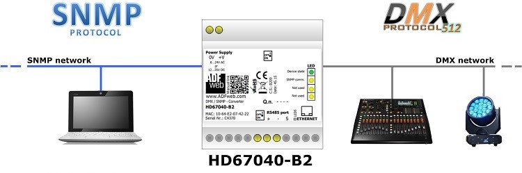 HD67041-B2 - Kонвертер DMX в SNMP Manager 