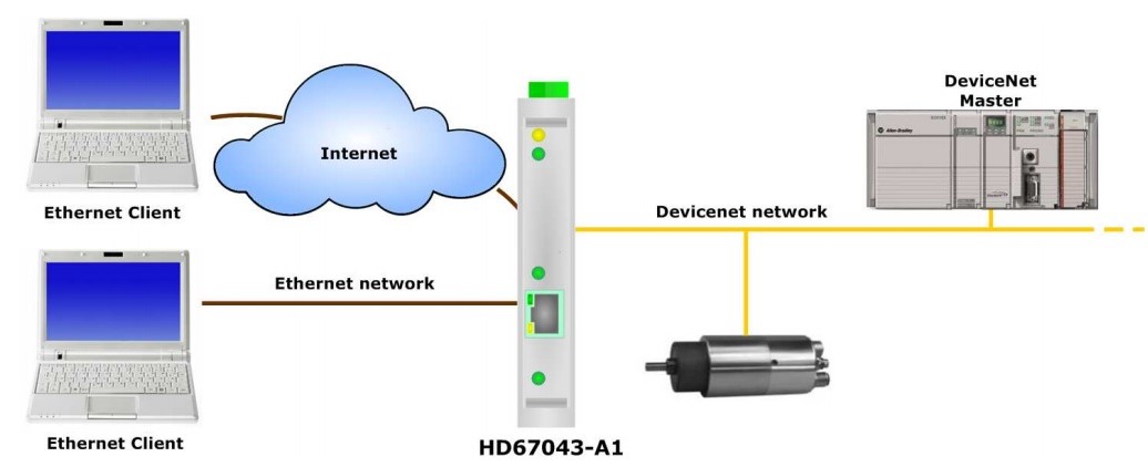 HD67043-A1 - Коммутатор Ethernet в DeviceNet 
