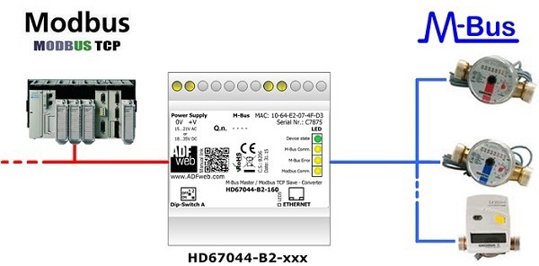 HD67044-B2-40 - Kонвертер MBus в Modbus TCP 