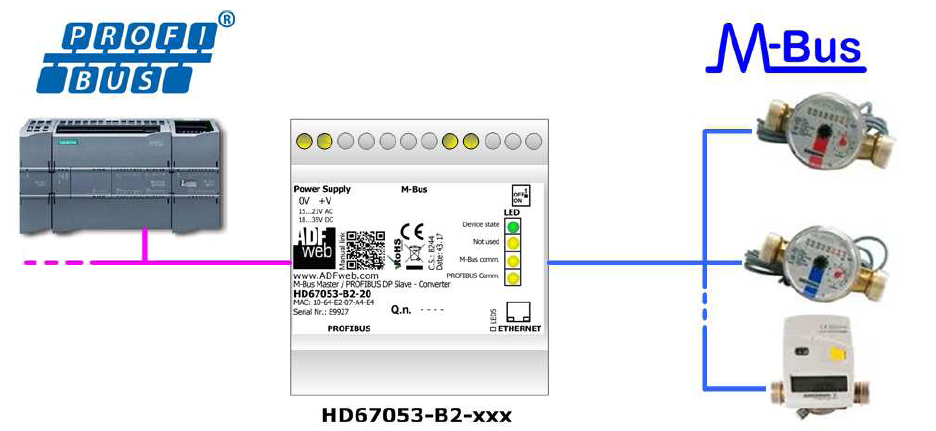 HD67053-B2-40 - Промышленный конвертер MBus в PROFIBUS