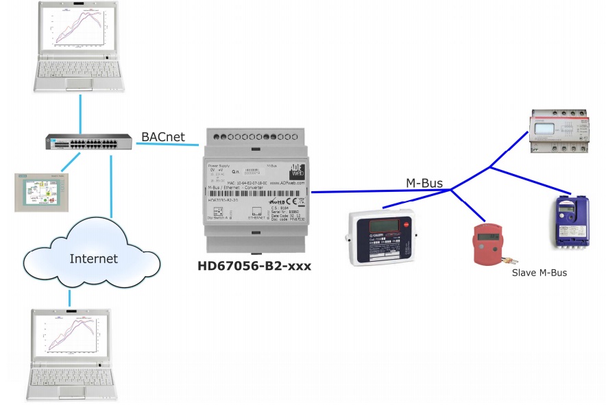 HD67056-B2-20 - Промышленный конвертер MBus в BACnet Ethernet