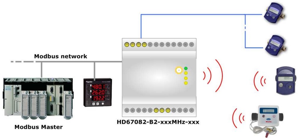 HD67082-B2-169MHz-160 - Промышленный конвертер MBus Wireless в Modbus RTU slave 