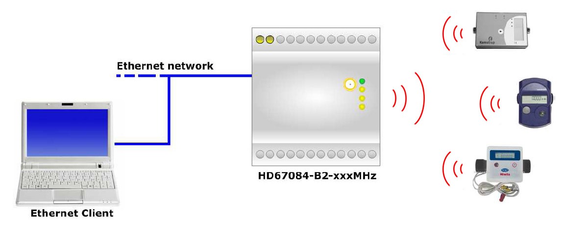HD67084-B2-433MHz - Промышленный конвертер MBus Wireless в Ethernet