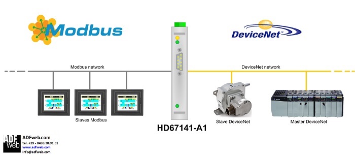 HD67141-B2 - Промышленный конвертер DeviceNet Slave в Modbus RTU