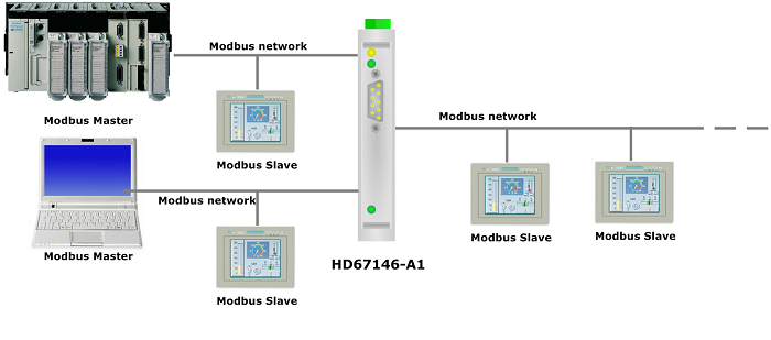 HD67146-A1 - Промышленный конвертер Modbus RTU в Modbus 