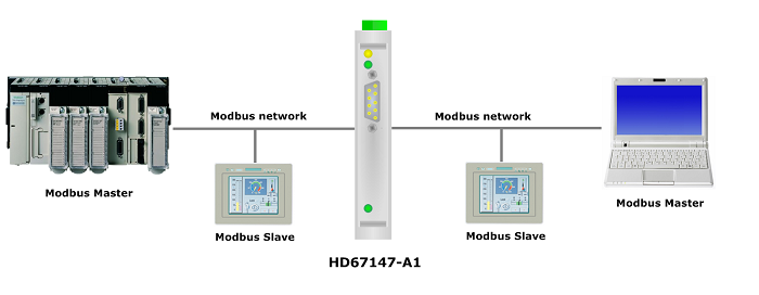 HD67147-A1 - Промышленный конвертер Modbus Slave в Modbus