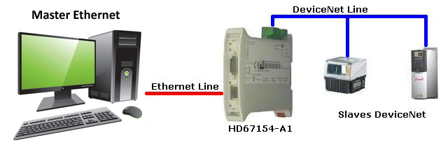 HD67154-A1 - Конвертер Ethernet в DeviceNet 