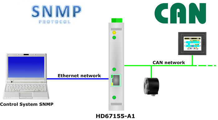 HD67155-A1 - Конвертер CAN в SNMP 
