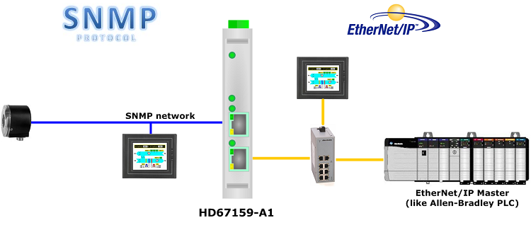 HD67159-A1 - Конвертер Ethernet IP в SNMP agent 