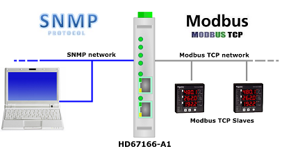 HD67166-A1 - Kонвертер Modbus TCP в SNMP agent 