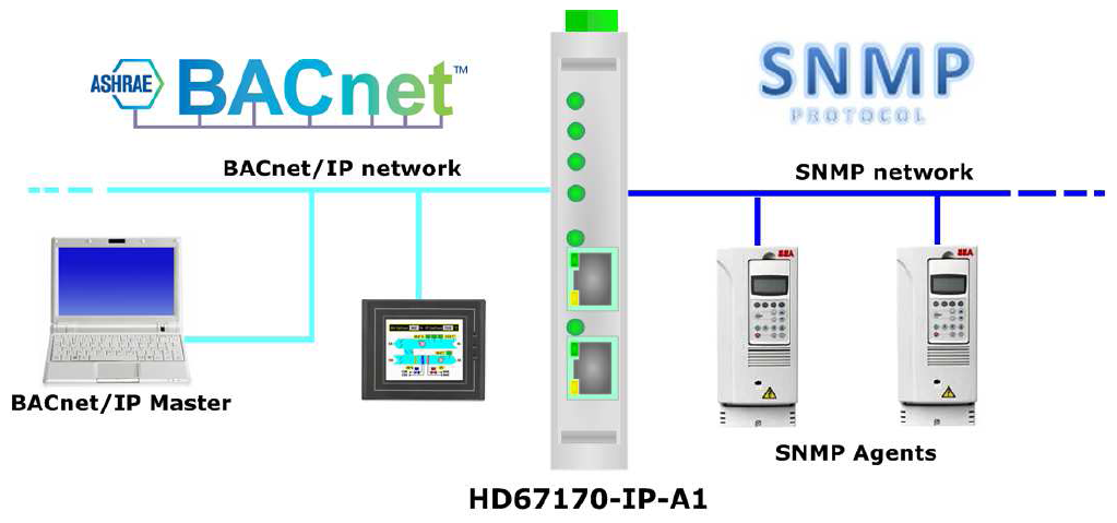 HD67693-IP-A1 - Конвертер BACnet IP в SNMP manager 