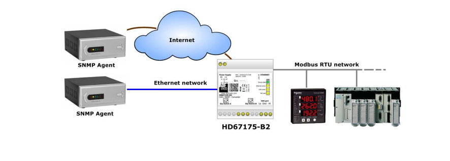 HD67175-232-B2 - Промышленный конвертер Modbus RTU в SNMP
