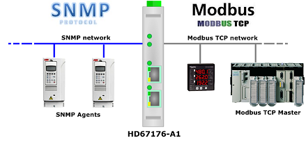 HD67176-A1 - Kонвертер Modbus TCP в SNMP manager 