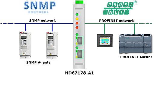 HD67178-A1 - Конвертер PROFINET в SNMP manager 