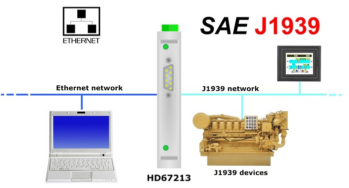 HD67213-B2 - Промышленный конвертер J1939 в Ethernet